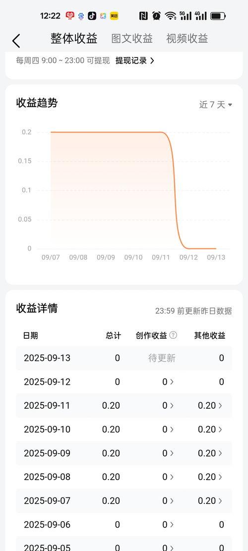 微头条收益为啥这么低,揭秘微头条收益低的原因分析